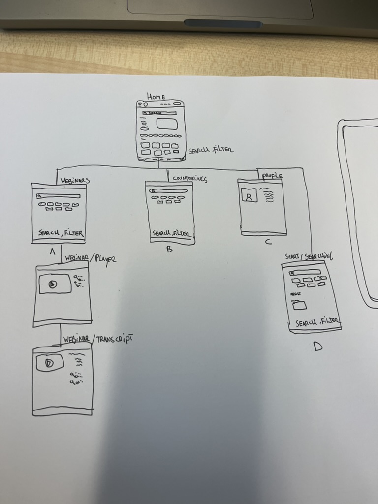 sitemap